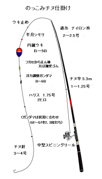 仕チヌ釣り掛け