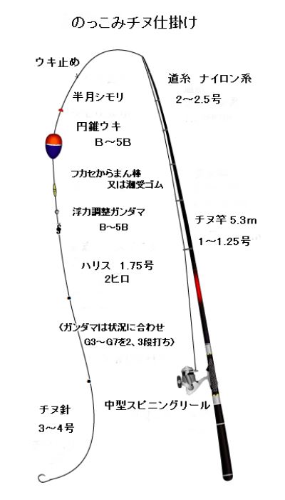 初心者の為のチヌ釣り講座 仕掛けについての考え方 壱岐 対馬の釣り